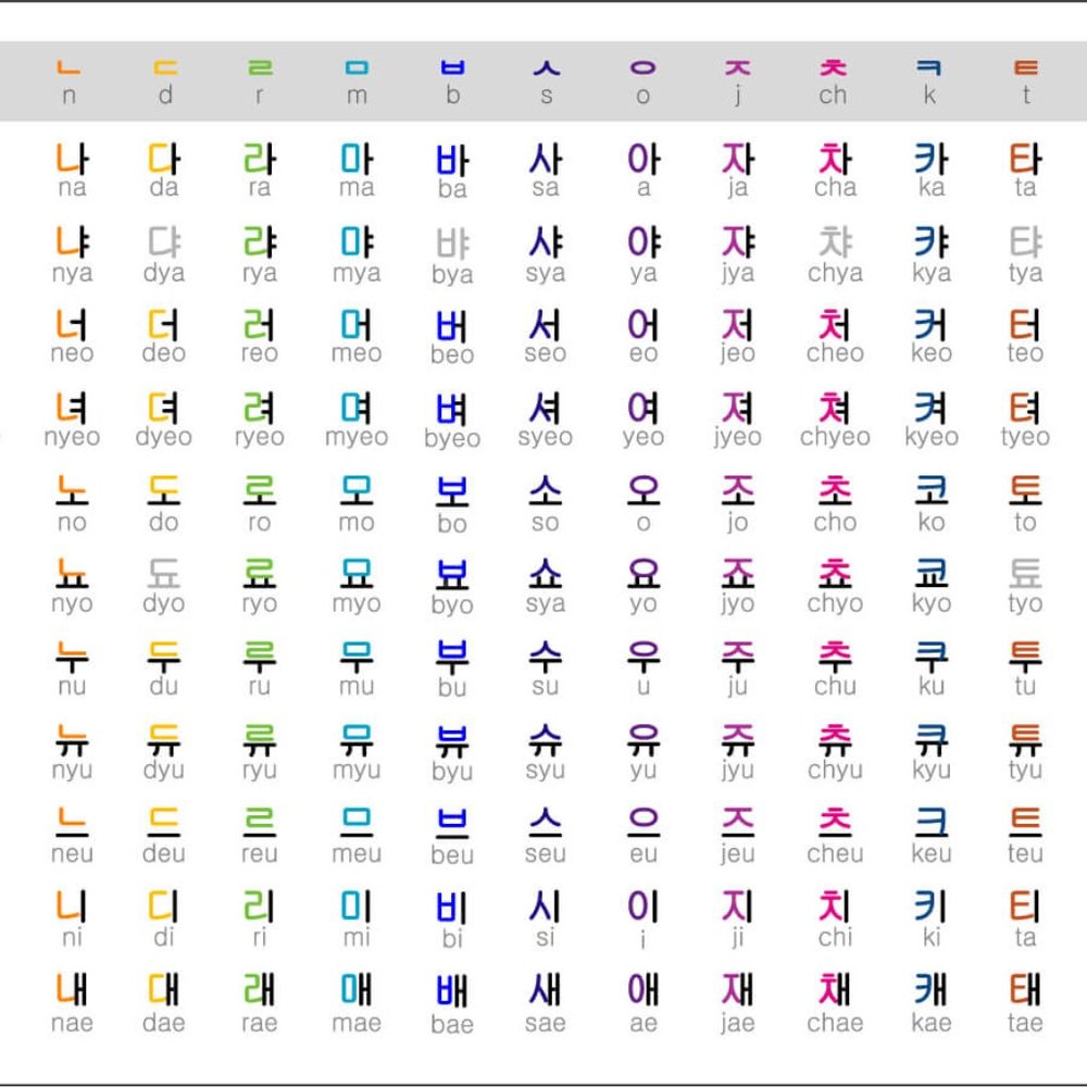 Meet your Posher, Annie